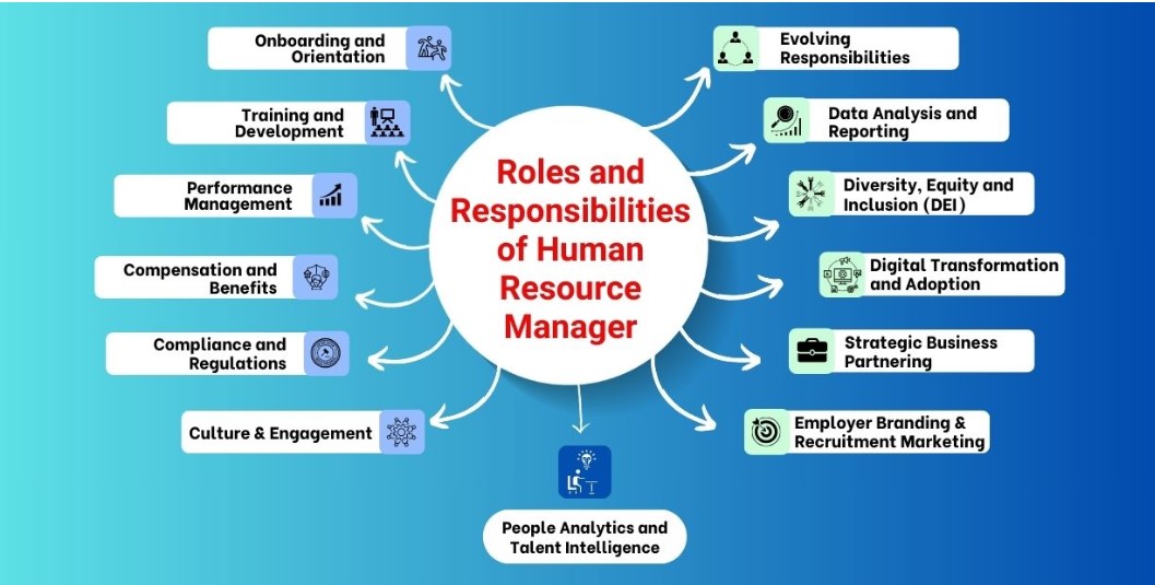 Human Resources (HR) Jobs: Roles, Responsibilities, and Benefits